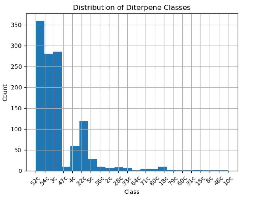 Graph Screenshot 2